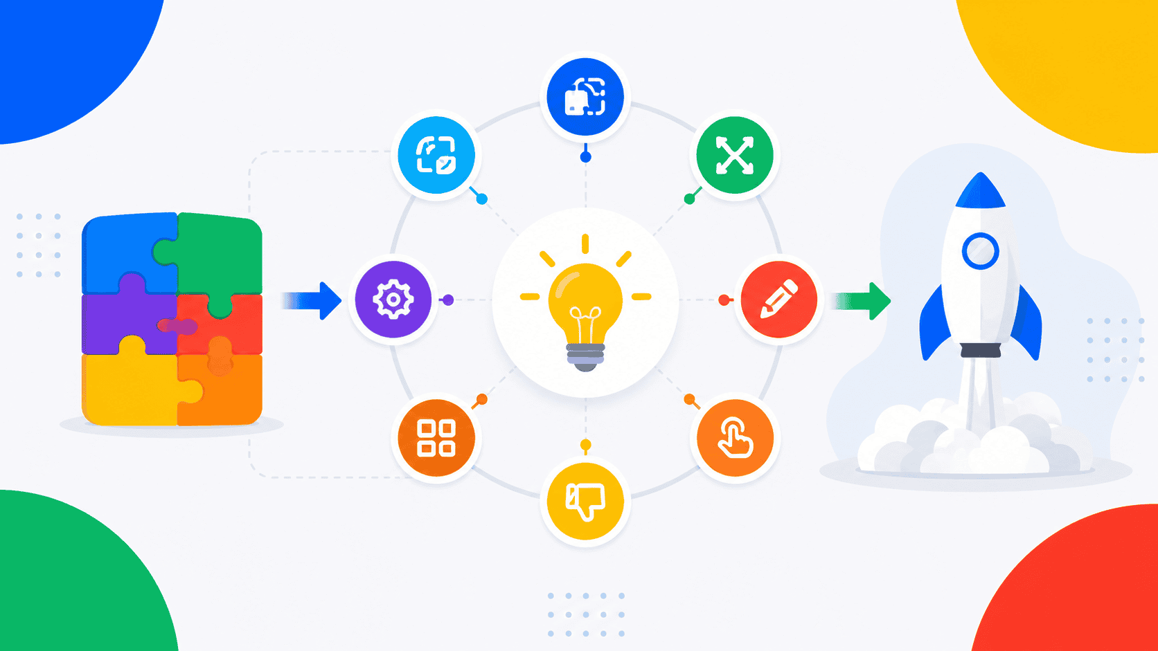 Diagrama del método SCAMPER para innovación y creatividad empresarial.