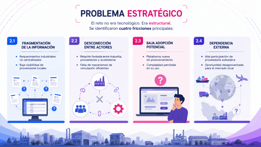 Infografía sobre problemas estratégicos en Chihuahua y la industria.