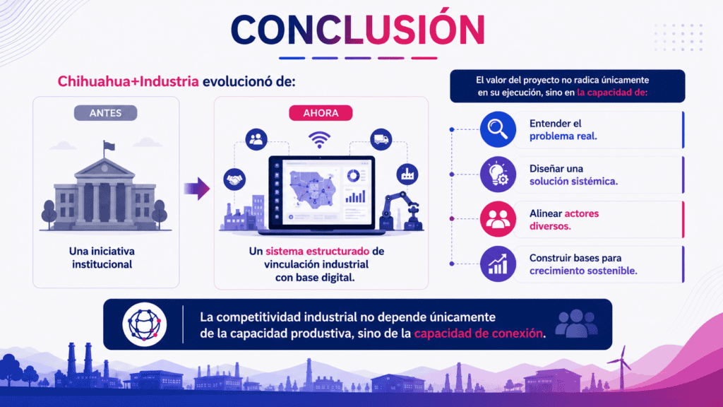 Gráfico de evolución industrial en Chihuahua con enfoque digital y sostenibilidad.