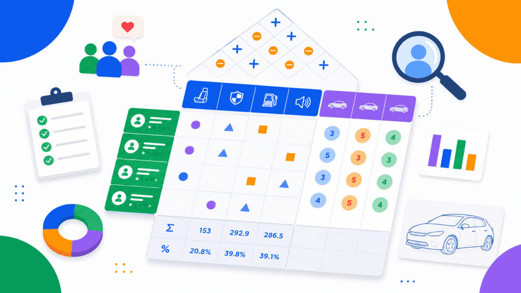 Matriz QFD con datos y gráficos para mejorar productos y servicios.